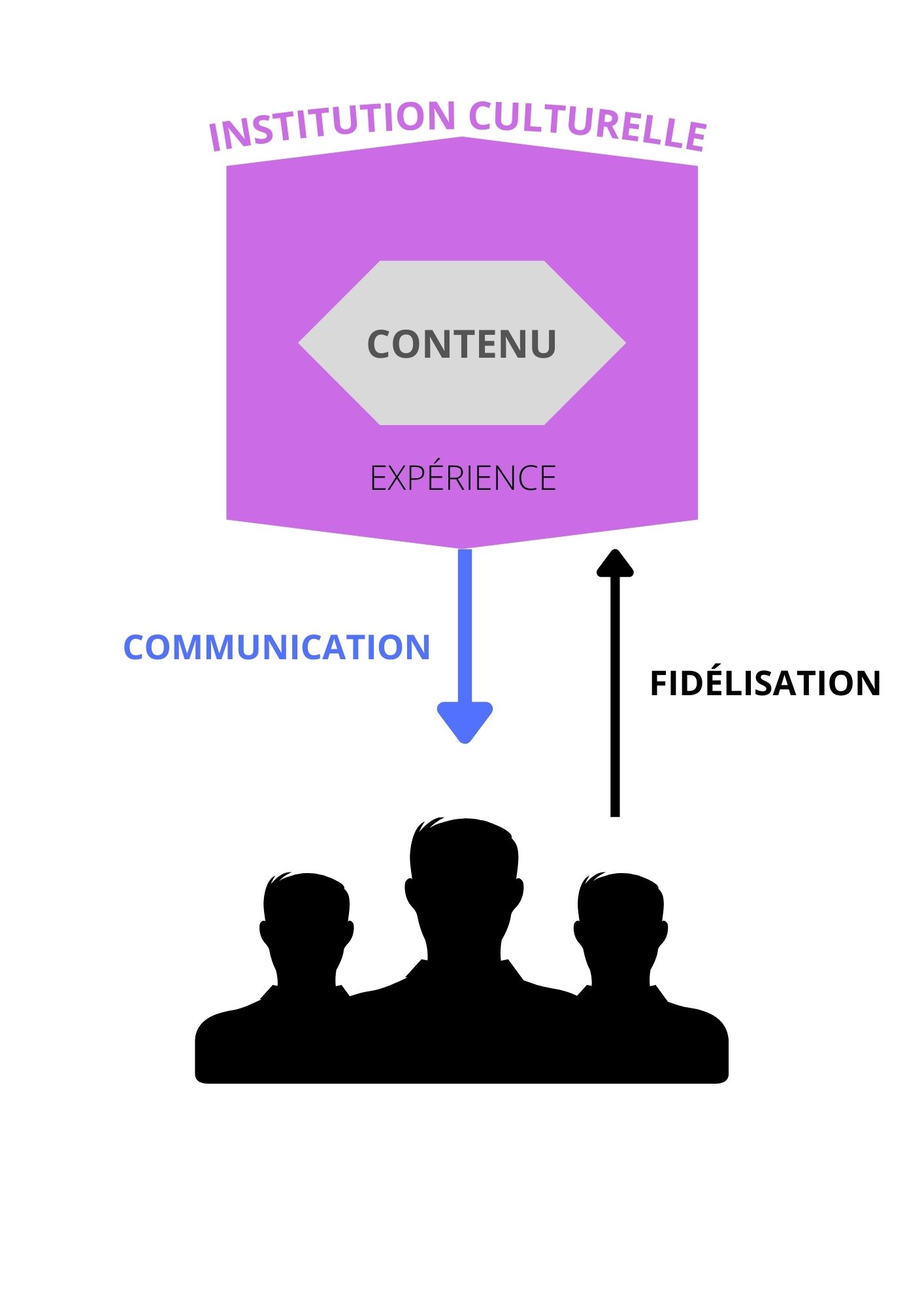 INSTITUTION%20CULTURELLE INSTITUTION%20CULTURELLE